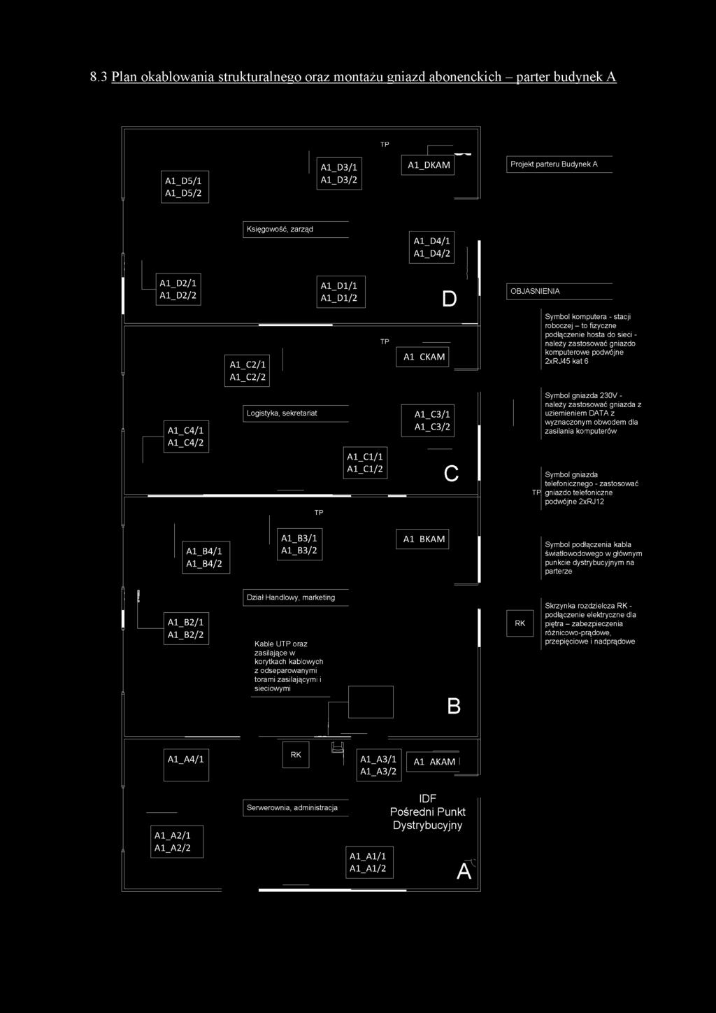 6 A1_C4/1 A1_C4/2 Logistyka, sekretariat A1_C3/1 A1_C3/2 Symbol gniazda 230V - należy zastosować gniazda z uziemieniem DATA z wyznaczonym obwodem dla zasilania komputerów A1_C1/1 A1_C1/2 C Symbol