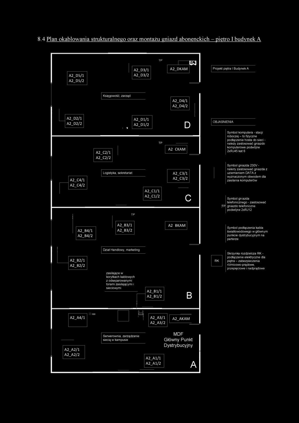 8.4 Plan okablowania strukturalnego oraz montażu gniazd abonenckich - piętro I budynek A A2_D5/1 A2_D5/2 A2_D3/1 A2_D3/2 1 A2_DKAM m Projekt piętra I Budynek A Księgowość, zarząd A2_D4/1 A2_D4/2