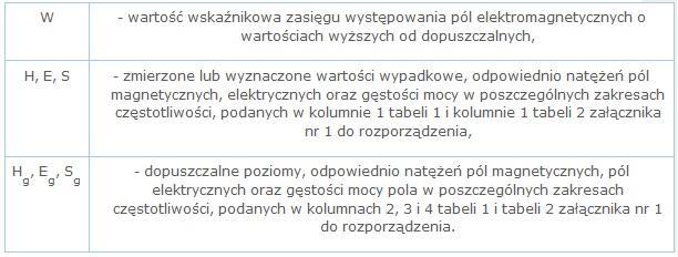 1. Jeżeli instalacje pracują w różnych zakresach częstotliwości, to wyznaczenia poziomów pól elektromagnetycznych o wartościach wyższych od dopuszczalnych dokonuje się, korzystając ze wzoru: 2.