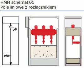 nego, o maksymalnie pięć metrów, stąd termin sterowanie oddalone, dla rozróżnienia z pojęciem sterowania zdalnego w układach elektrycznych