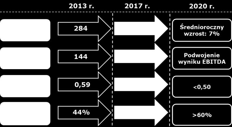 fundamentem do aktualizacji strategii i dalszego rozwoju GK GPW w 208 r. Realizacja Strategii GPW.2020 w 207 r. Co już zrobiliśmy w 208 r.