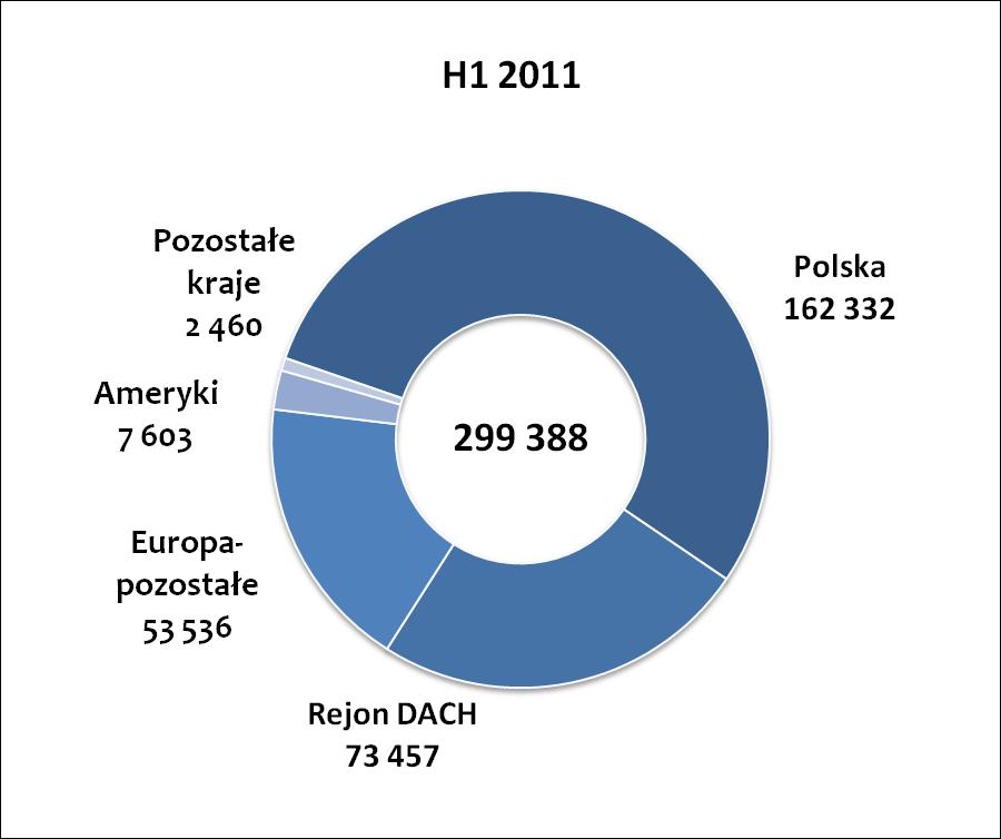 Geograficzna struktura