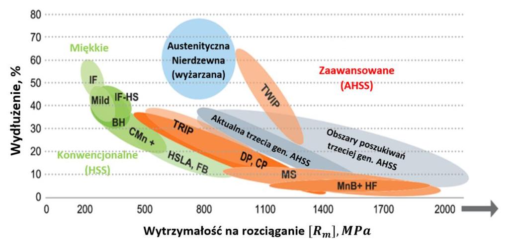 K. Wyrobek/Inżynieria Maszyn, R. 22, z. 1, 76-84, 2017 77 2.