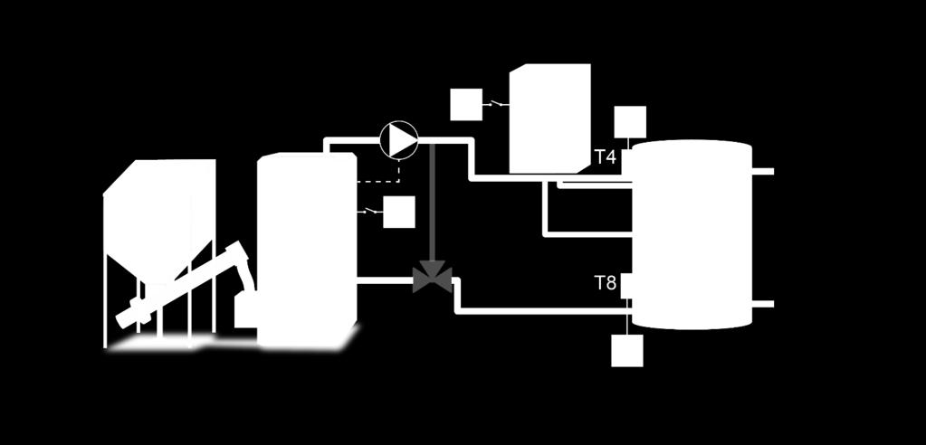 Czujnikiem odczytującym temperaturę bufora jest czujnik T4 (CO). Styk dodatkowy obsługujący kocioł gazowy będzie kontrolował pracę drugiego kotła.