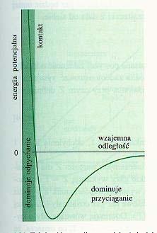 Konwersja energii