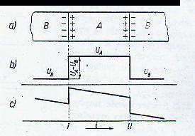 Energia elektryczna (2) B.