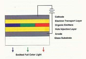 OLED (3)