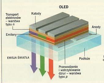 OLED i