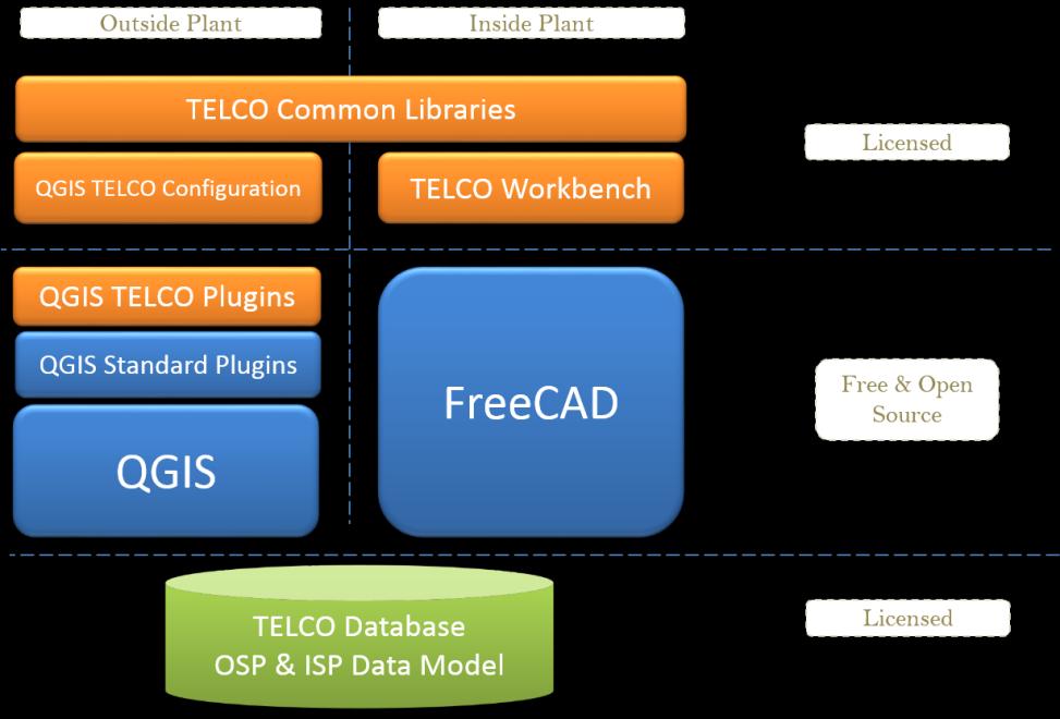 Open Source i rozwiązania komercyjne dla MiŚOT Wersja płatna (Linu/Windows) GNI rozszerza funkcje GNI FREE o pełny model ewidencji sieci telekomunikacyjnej oraz dostarcza optymalne algorytmy