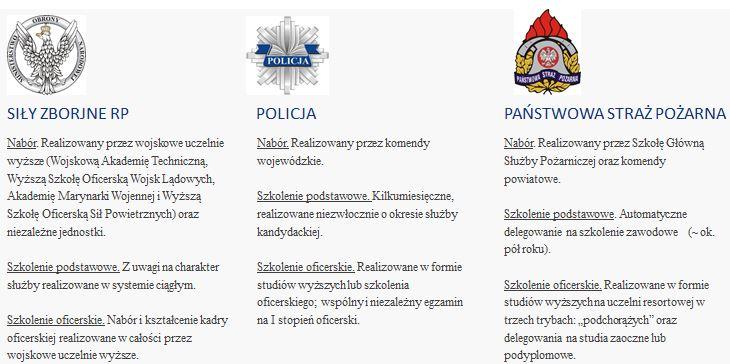 i przełożonych.