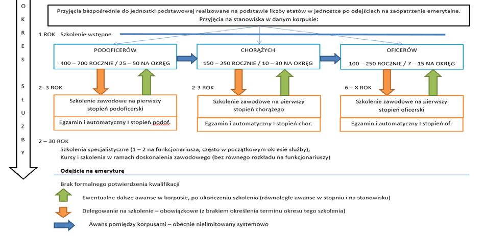 Powyższe okoliczności powodują ograniczenie możliwości także w warstwie systemowej, aktualizowania, rozwoju i rozbudowy form, treści i metod kształcenia.
