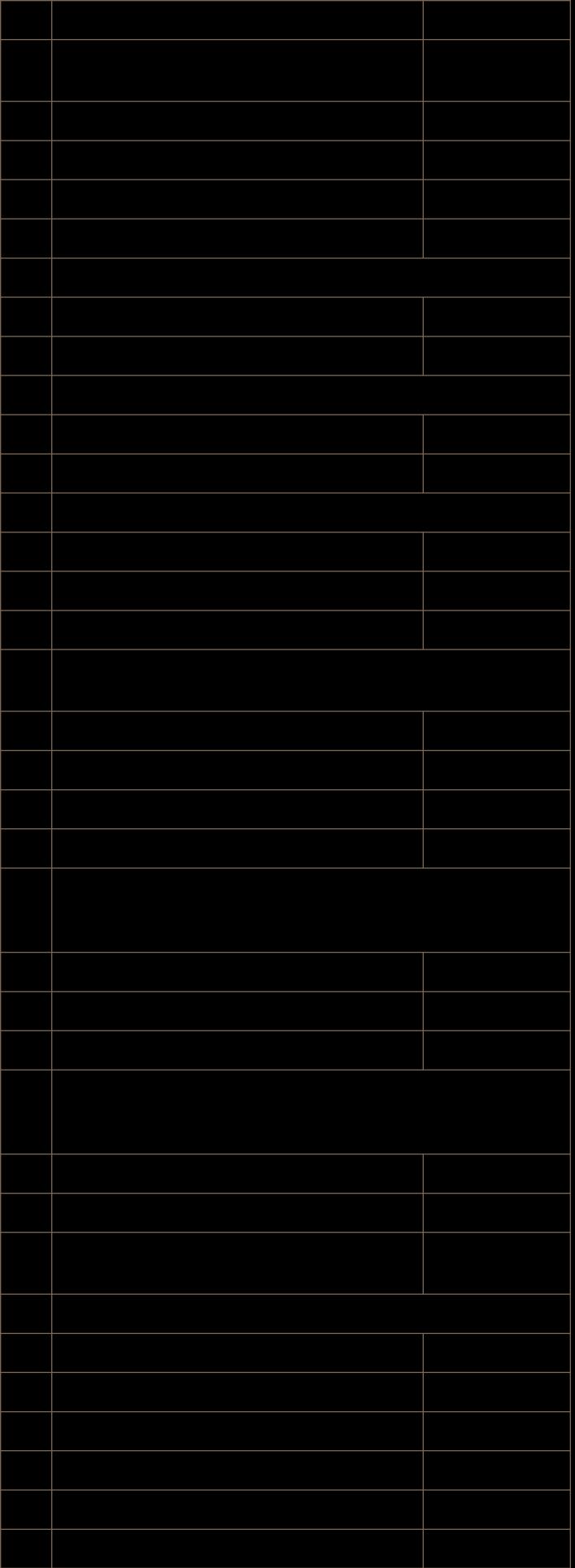 zamknięte 2 Zwichnięcie stawu obojczykowo - barkowego lub obojczykowo-mostkowego 5/4 4) Skręcenie stawu barkowego 3/2 5) Zwichnięcie stawu ramienno-łopatkowego 7/6 6) Utrata kończyny w barku 75 7)