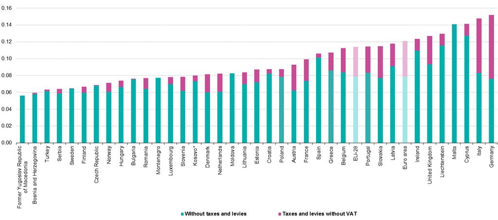 Wprowadzenie Ceny energii elektrycznej dla