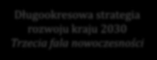 r. Strategia innowacyjności i efektywności gospodarki UCHWAŁA Nr 7 RM z dnia 15 stycznia 2013 r.