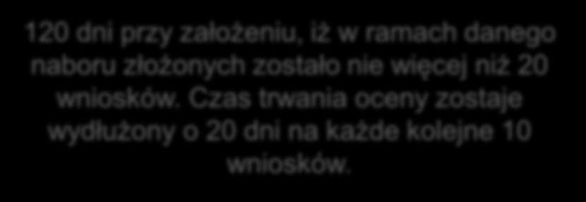 Czas trwania oceny zostaje wydłużony o 20 dni na każde