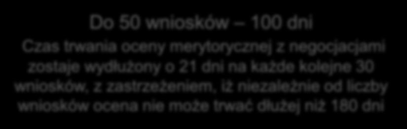 kolejne 30 wniosków, z zastrzeżeniem, iż niezależnie od liczby wniosków