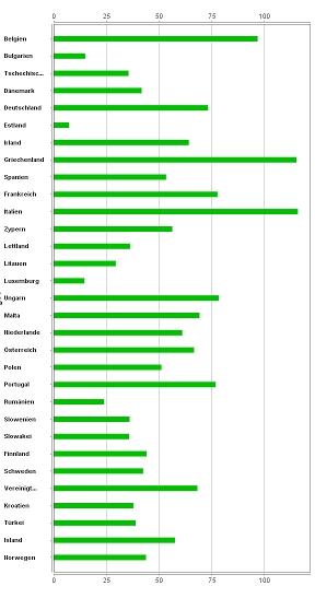 3. Na podstawie w/w faktów opłacają się spekulacje w odniesieniu do pojedyńczych państw oraz ich walut również wtedy, kiedy kraj jest silnie zagrożony i stoi na granicy bankructwa, ponieważ również w