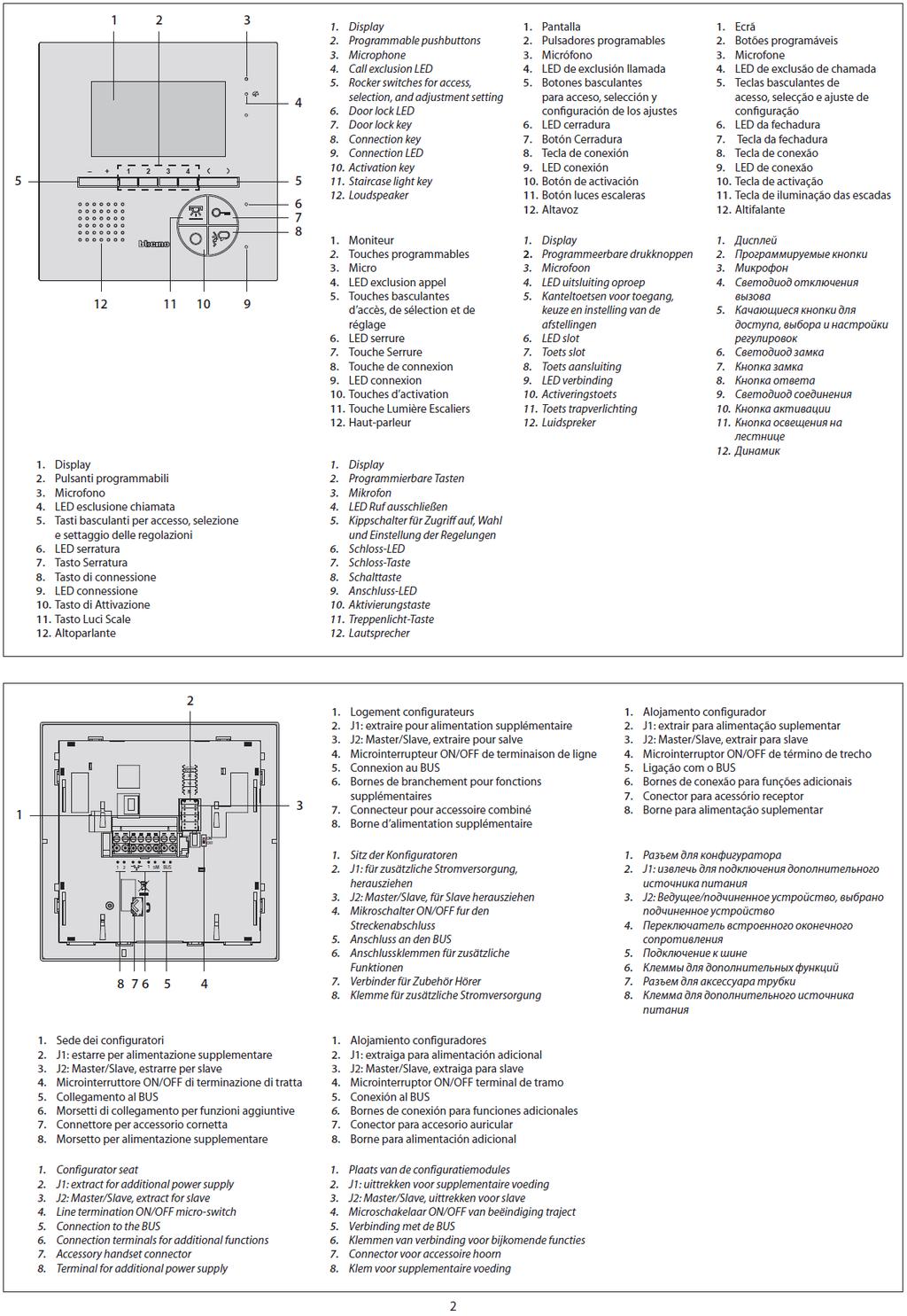 1. Ekran 2. Klawisze programowalne 3. Mikrofon 4. LED sygnalizacji wyłączenia sygnału wywołania 5. Klawisze dostępu, wyboru i regulacji ustawień w menu 6. LED sygnalizacji otwarcia zamka 7.