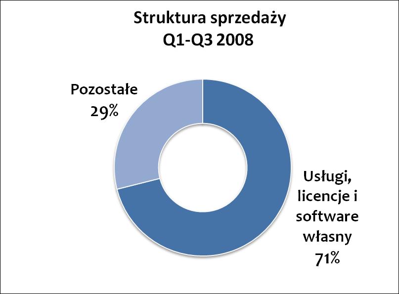 Struktura