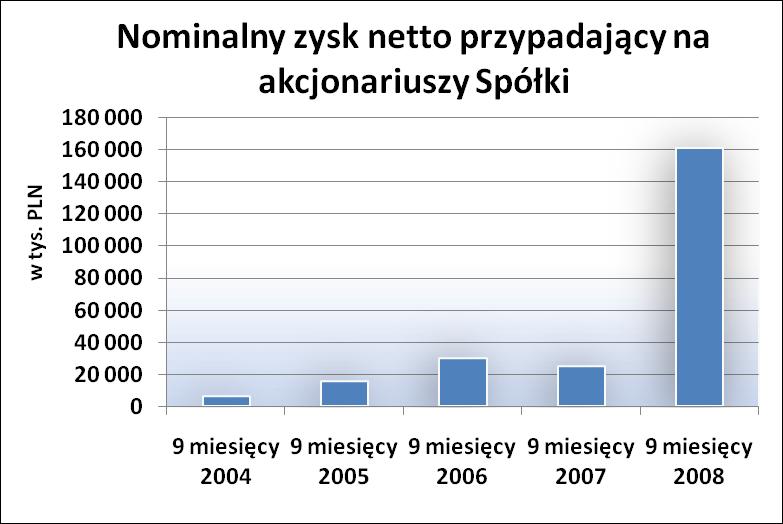 Rentowność netto