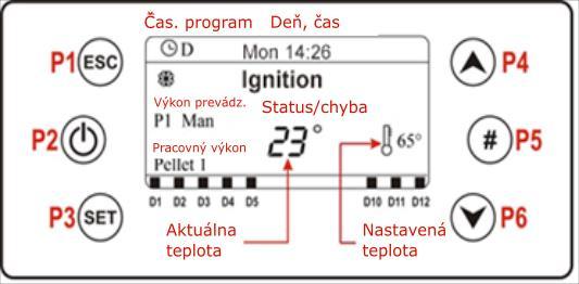 6. Pokyny pre programovanie regulátora 6.1 Ovládací panel: použitie a funkcie 6.1.1 Displej LCD100 Hlavný displej zobrazuje: Dátum a čas, aktivácia čas.