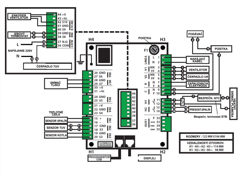 MSTR - Master INP - Vstup KEYB - Klávesnica OUT - Výstup CMPS - kompozitný SENS - senzor COM -