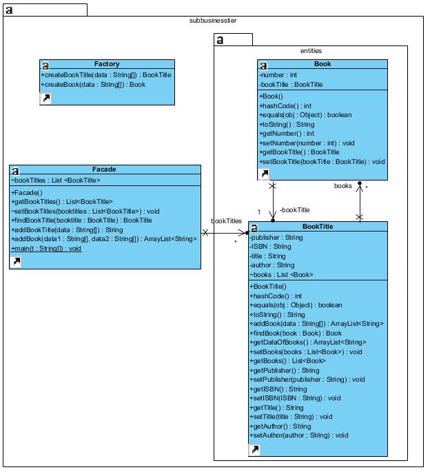 Dodatek 4 Poniżej został pokazany diagram klas, prezentujący wszystkie