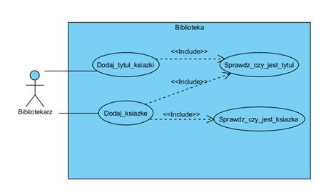 3. Wykonanie projektu UML np. w środowisku Visual Paradigm Starting Visual Paradigm (https://www.visual-paradigm.com/support/documents/vpuserguide/12/3399/6159_startingvisu.