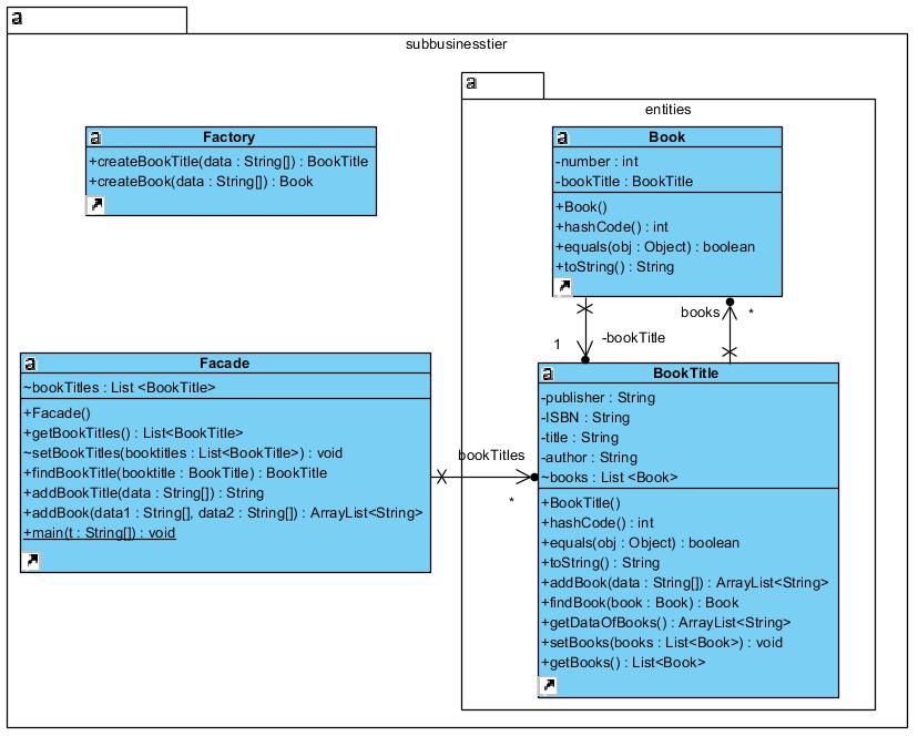 5. Wykonanie diagramu klas, diagramów sekwencji oraz programu w języku Java. 5.1.
