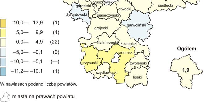 Do gmin, które osiągnęły największą w stosunku do swoich dochodów nadwyżkę budżetową należały: Boguty-Pianki (relacja 22,3%) oraz Jadów (17,0%).