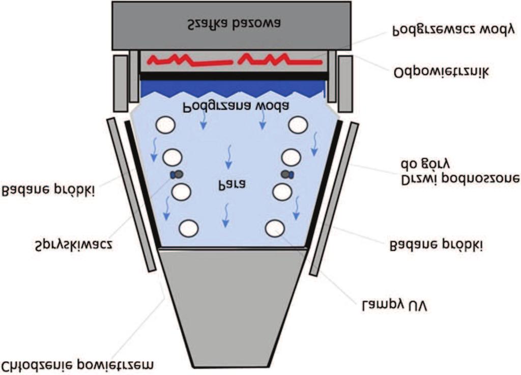 Badania starzeniowe materia ów stosowanych w taborze szynowym z symulacj wiat a s onecznego i warunków pogodowych 9 szych filtrów symulujących światło dzienne dla lamp ksenonowych chłodzonych