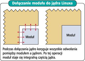 (jeśli działa na procesorze 64-bitowym).