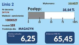 eliminację strat oraz podniesienie efektywności procesu produkcji i konfekcji zebranie danych z produkcji w centralnym systemie ułatwia analizę procesu oraz upraszcza obieg informacji w zakładzie