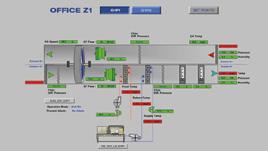 SYSTEM INTELIGENTNEGO BUDYNKU wizualizacja systemu HVAC dostarcza kompleksowych informacji w czasie rzeczywistym o stanie ogrzewania, wentylacji oraz klimatyzacji budynku zastosowanie centralnego i