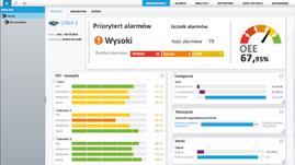 INTEGRACJA MES, WMS I ERP W BRANŻY FMCG integracja systemu obejmuje importowanie zleceń do MES, obsługę ich realizacji oraz informację zwrotną o stanie zlecenia do systemu ERP identyfikacja produktów