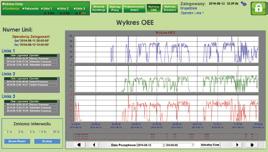 wielkoformatowy, informujący na bieżąco o kumulatywnym OEE dla zmiany, a także o postępie produkcji w stosunku do planu ANALIZA OEE DLA WIELKOSERYJNEJ PRODUKCJI DYSKRETNEJ monitorowanie prędkości