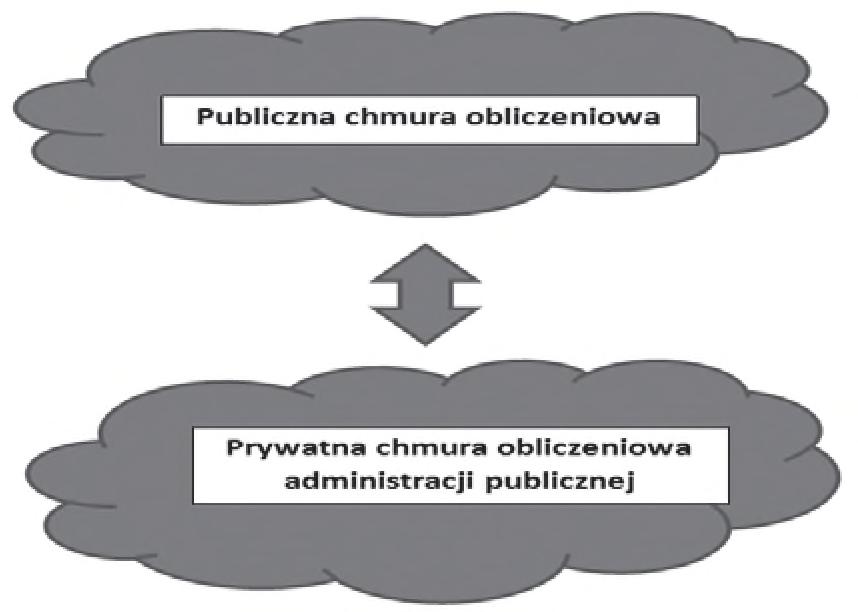 Wydaje się, że sektor publiczny zauważył już, jakie korzyści