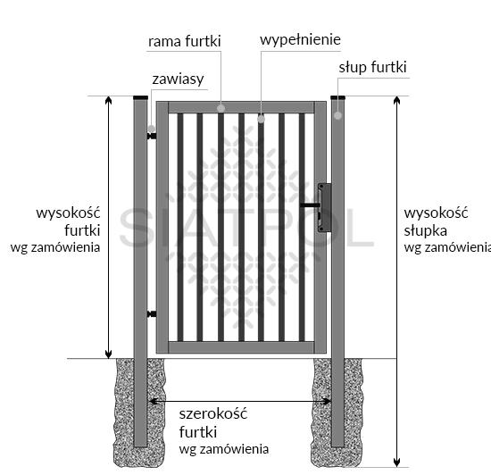 7 Rys.4 Schemat furtki 5. Warunki szczegółowe realizacji inwestycji. Ochrona środowiska 5.1.