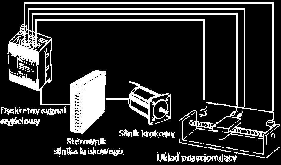 Na tej podstawie wygenerowany zostaje sygnał uruchamiający gilotynę (rys. 13). Rys.