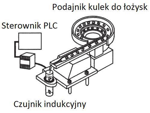 wysoki, każdorazowe pojawienie się takiego stanu zostaje zliczone przez program w sterowniku (rys. 14). Rys.