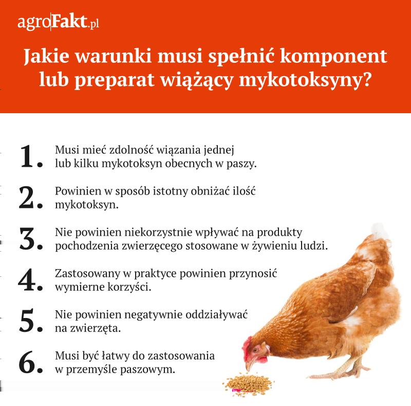 https://www. Jakie warunki musi spełnić komponent lub preparat wiążący mykotoksyny?