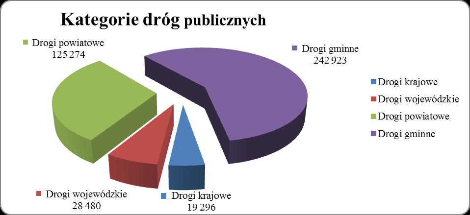 Władze samorządowe mają skuteczny wpływ na kierunki i poziom wydatków w poszczególnych dziedzinach, poddawane są