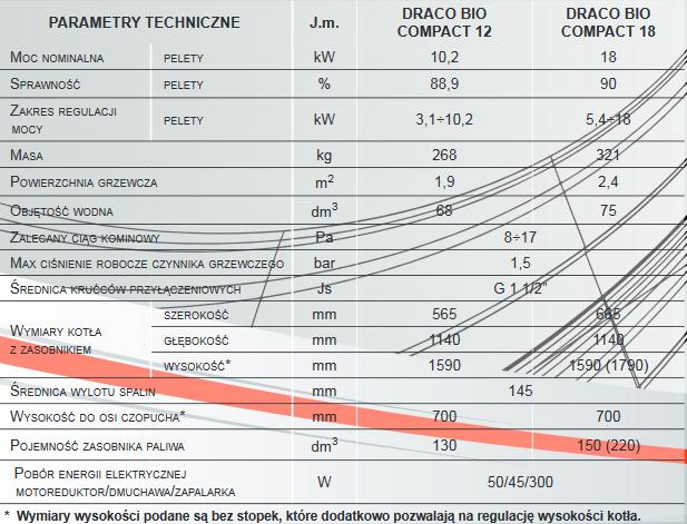 podłogowe) T5 Czujnik temp. zewnętrznej T6 Czujnik temp. c.w.u. T7 Czujnik temp.