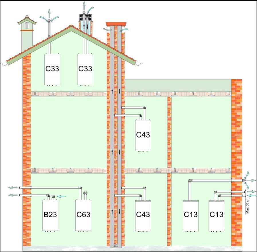 Ecocondens SOLID T9/T10 IIO-589:2014 str.17 3.8.7 Przykłady instalacji systemów powietrzno spalinowych.