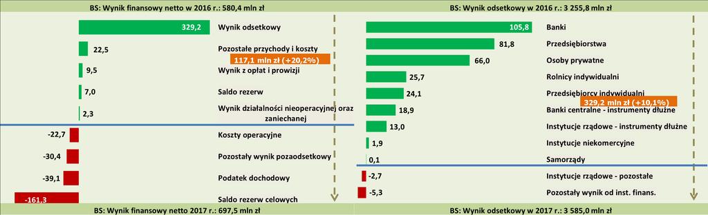 Rozliczenie zmian głównych