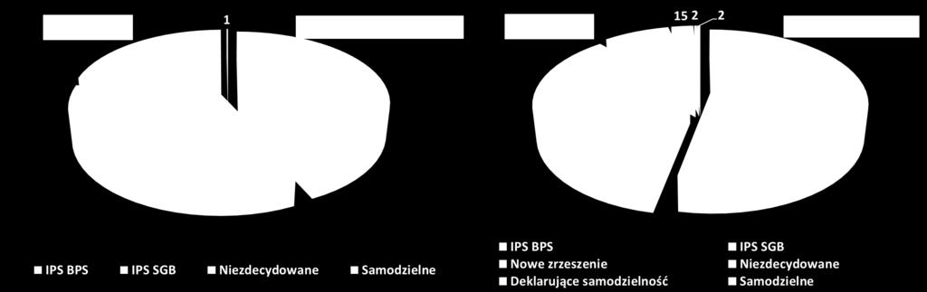 od końca