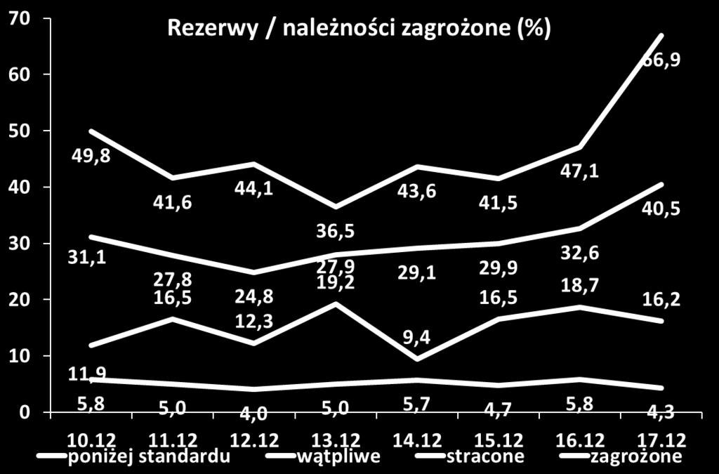 spółdzielczych.