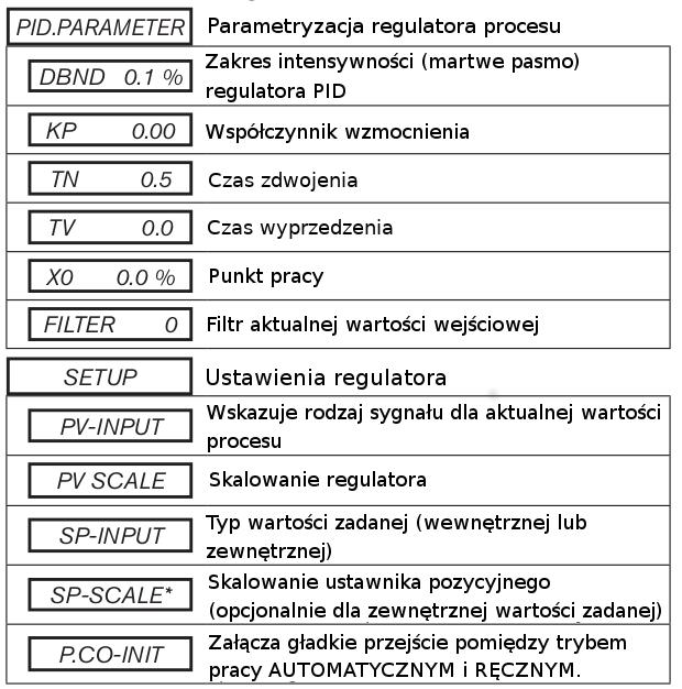 3 Podstawowe ustawienia regulatora procesu P.CONTROL ustawienia: W menu głównym (MAIN) wybierz funkcję P.