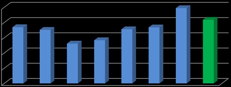 Zyskowność po III kwartale w latach 2010-2017 [dane %] Marża brutto na sprzedaży [%]