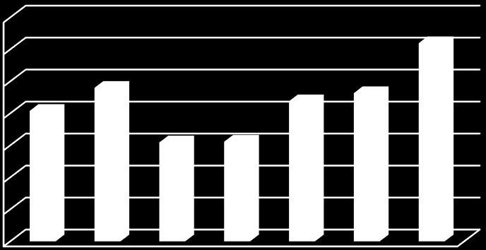 Wyniki finansowe w latach 2010-2016 [dane w tys. zł] Zysk brutto ze sprzedaży [tys. PLN] 140 000 123 887 Zysk netto [tys.